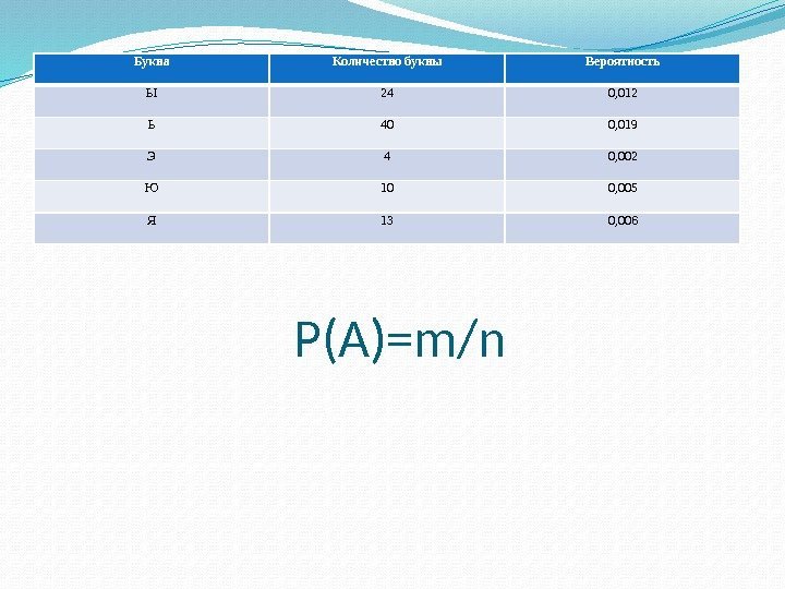 P(A)=m/n. Буква Количество буквы Вероятность Ы 24 0, 012 Ь 40 0, 019 Э