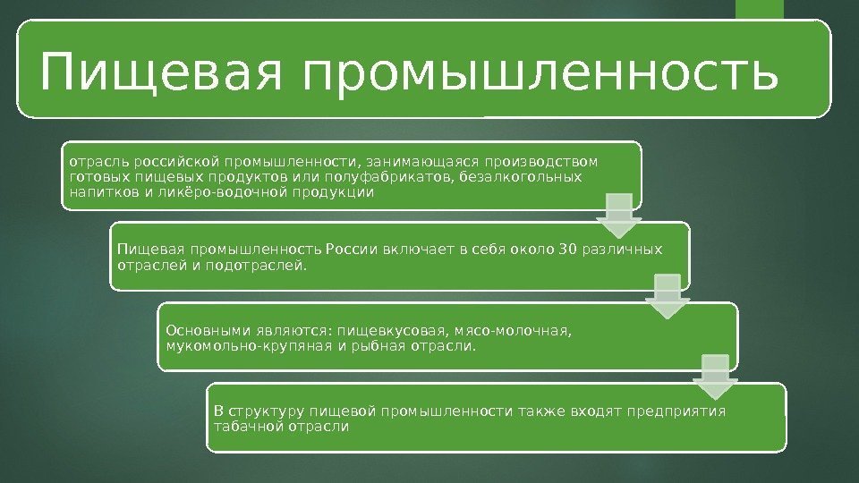 Пищевая промышленность отрасль российской промышленности, занимающаяся производством готовых пищевых продуктов или полуфабрикатов, безалкогольных напитков