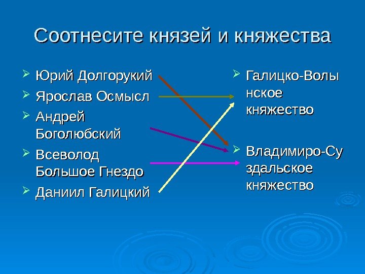   Соотнесите князей и княжества Юрий Долгорукий Ярослав Осмысл Андрей Боголюбский Всеволод Большое