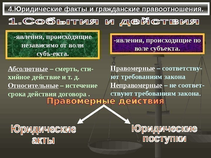 4. Юридические факты и гражданские правоотношения. -явления, происходящие независимо от воли субъ-екта. -явления, происходящие