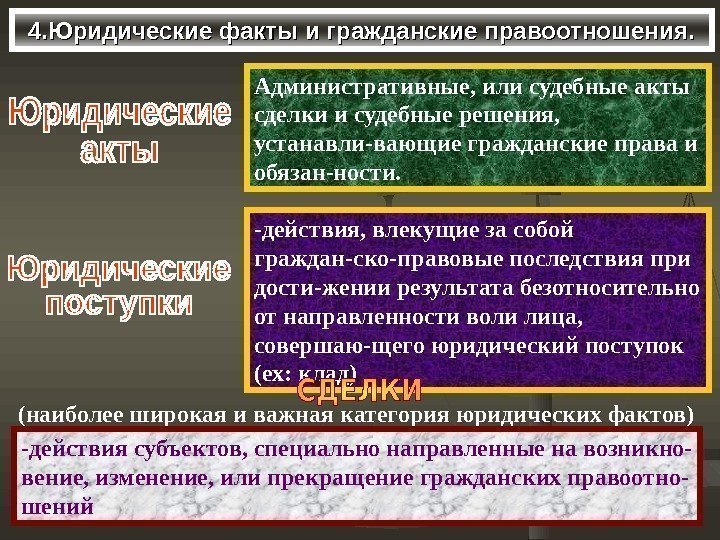 4. Юридические факты и гражданские правоотношения. Административные, или судебные акты  сделки и судебные