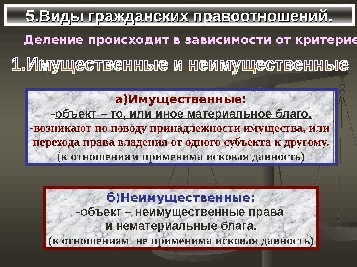 5. Виды гражданских правоотношений. Деление происходит в зависимости от критериев а)Имущественные: - объект –