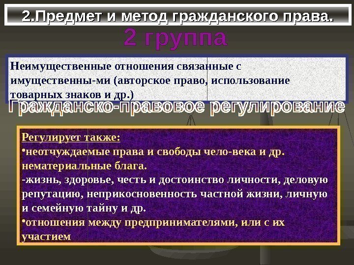 2. Предмет и метод гражданского права. Неимущественные отношения связанные с имущественны-ми (авторское право, использование