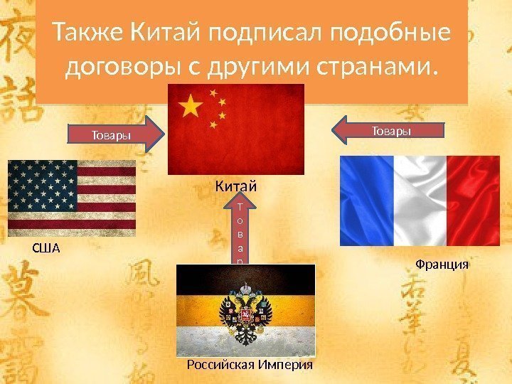 Также Китай подписал подобные договоры с другими странами. Китай США Франция Российская Империя. Товары