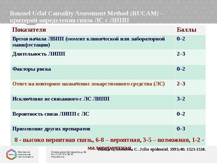 Roussel Uclaf Causality Assessment Method (RUCAM ) – критерий определения связи ЛС с ЛИПП