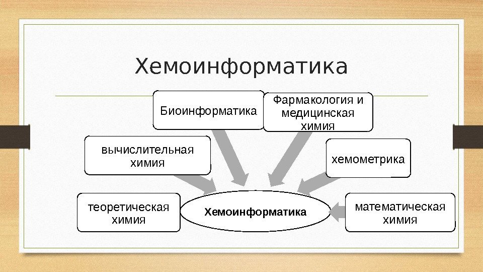 Хемоинформатикатеоретическая химиявычислительная химия Биоинформатика Фармакология и медицинская химия хемометрика математическая химия 