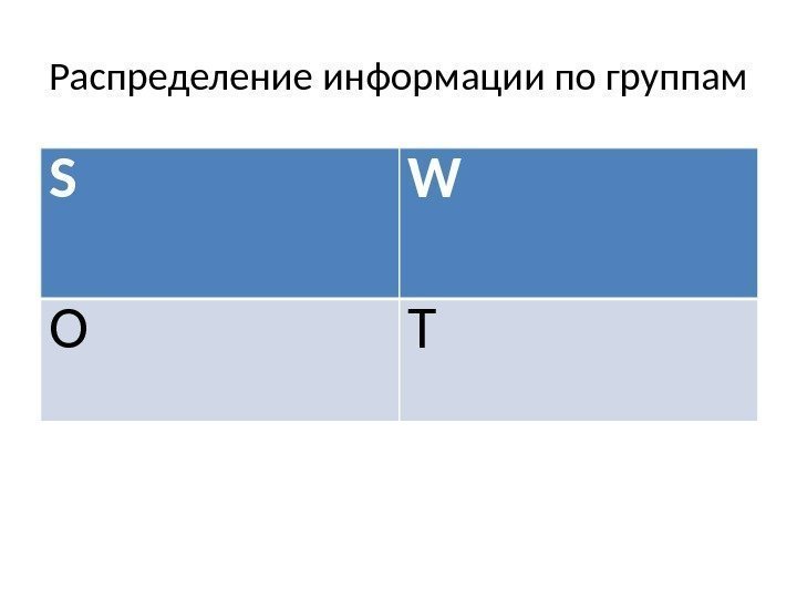 Распределение информации по группам S W O T 