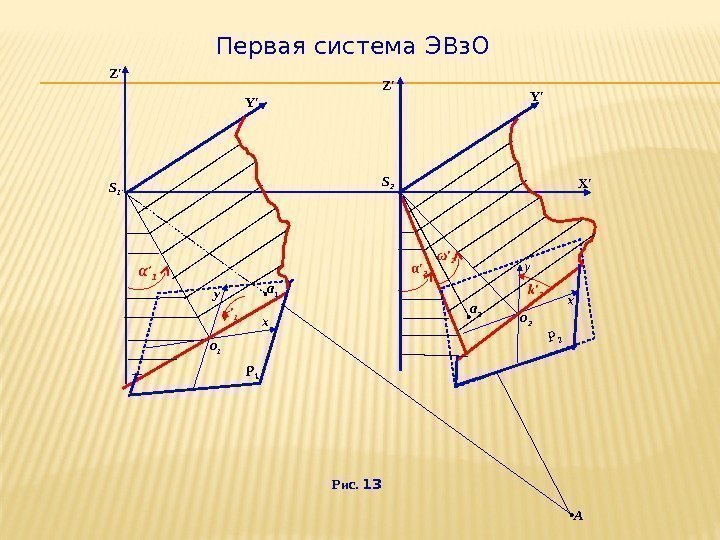 Первая система ЭВз. О  АРис.  13 Z′ X′Y′ S 2 x о