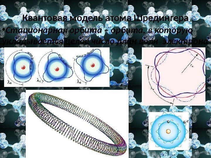 Квантовая модель атома Шредингера • Стационарная орбита – орбита, в которую укладывается целое число