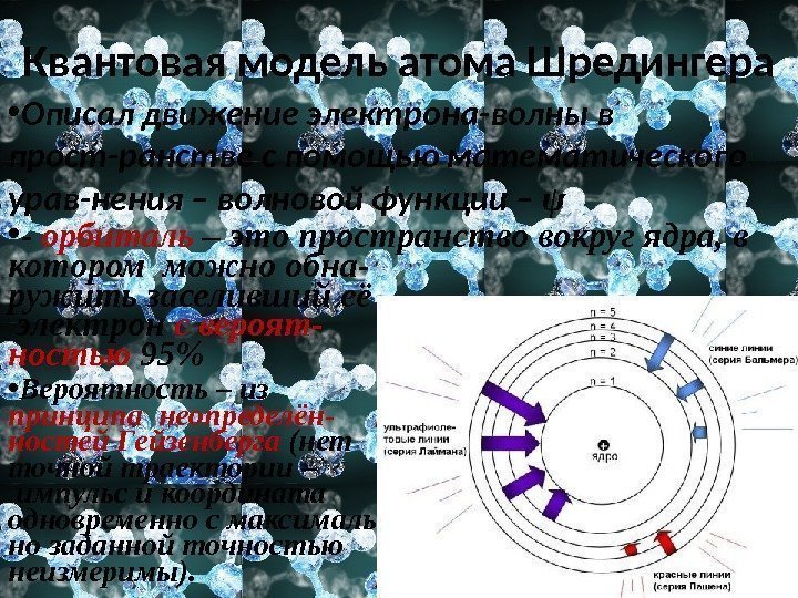 Квантовая модель атома Шредингера • Описал движение электрона-волны в прост-ранстве с помощью математического урав-нения