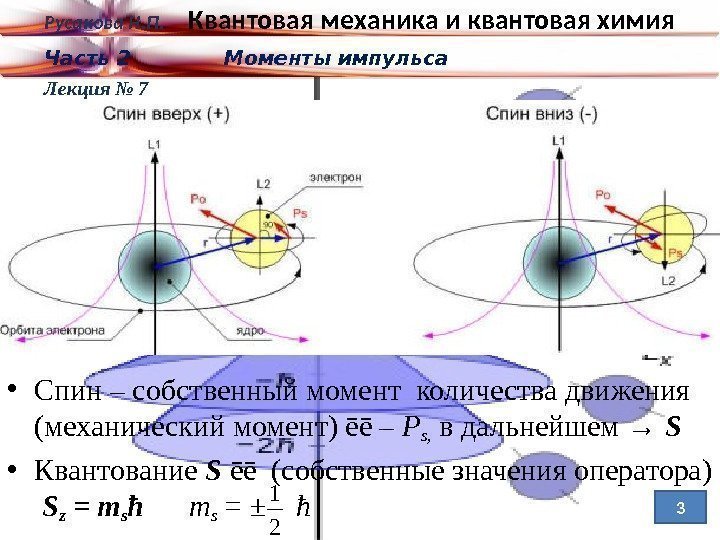 Русакова Н. П. Квантовая механика и квантовая химия Часть 2 Моменты импульса Лекция №