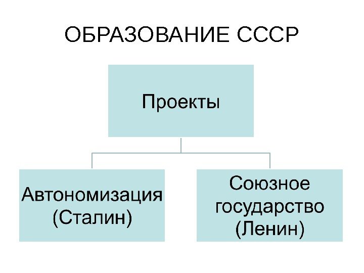 ОБРАЗОВАНИЕ СССР 