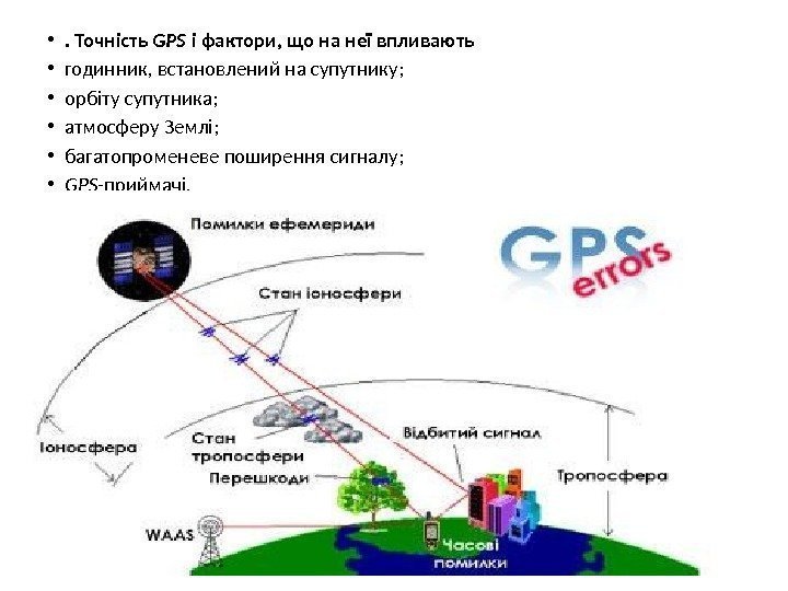  • . Точність GPS і фактори, що на неї впливають • годинник, встановлений