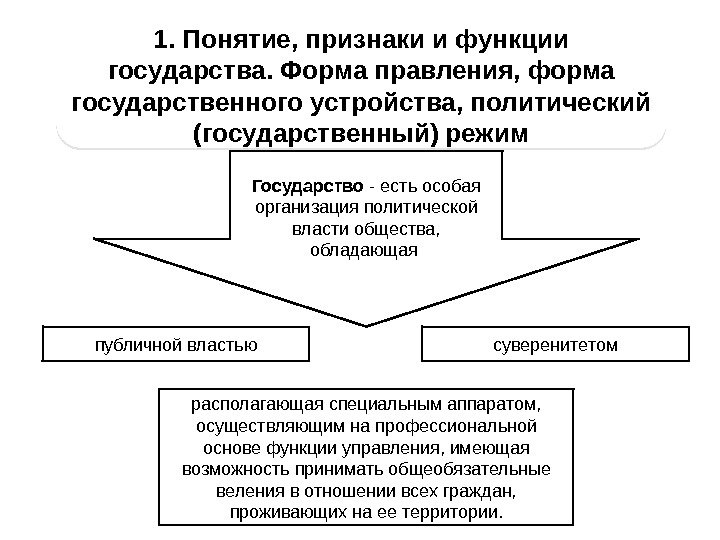  1. Понятие, признаки и функции государства. Форма правления, форма государственного устройства, политический (государственный)