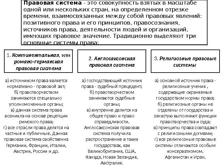 Правовая система - это совокупность взятых в масштабе одной или нескольких стран, на определенном