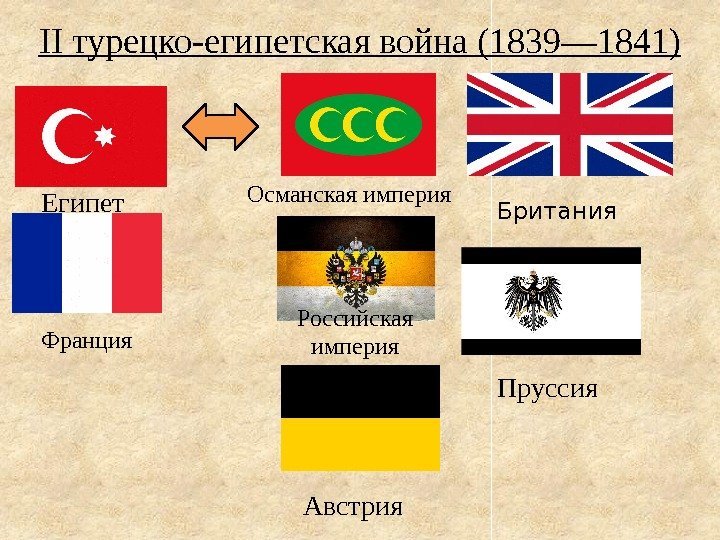 II турецко-египетская война (1839— 1841) Пруссия Австрия. Египет Франция Российская империя. Османская империя Британия