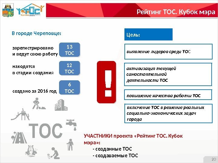 Рейтинг ТОС. Кубок мэра 20 Цель:  выявление лидеров среди ТО С активизация текущей