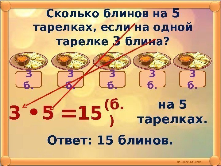 Сколько блинов на 5  тарелках, если на одной тарелке 3 блина? 3 