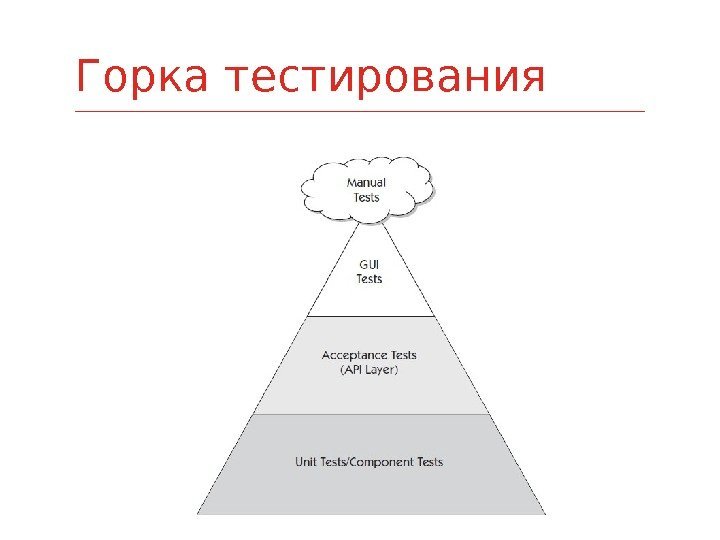 Горка тестирования 