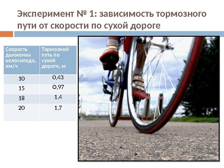 Эксперимент № 1: зависимость тормозного пути от скорости по сухой дороге Скорость движения велосипеда,