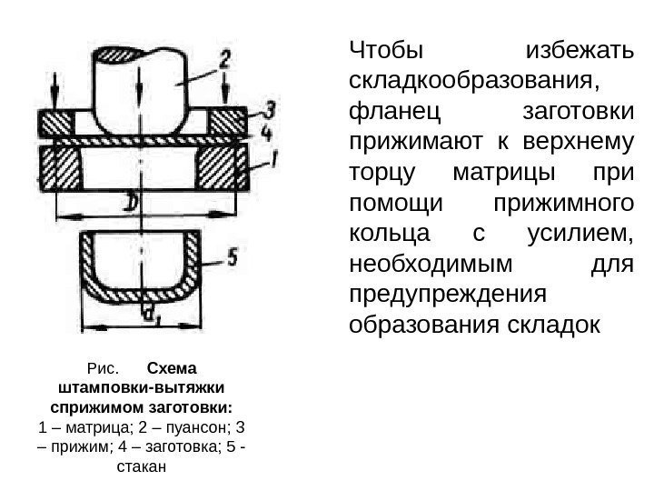 Рис.  Схема штамповки-вытяжки сприжимом заготовки: 1 – матрица; 2 – пуансон; 3 –