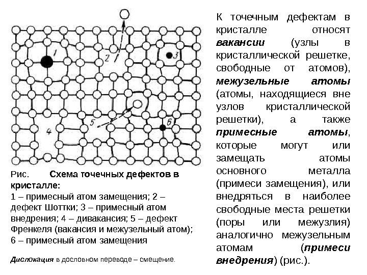 Рис.   Схема точечных дефектов в кристалле: 1 – примесный атом замещения; 2