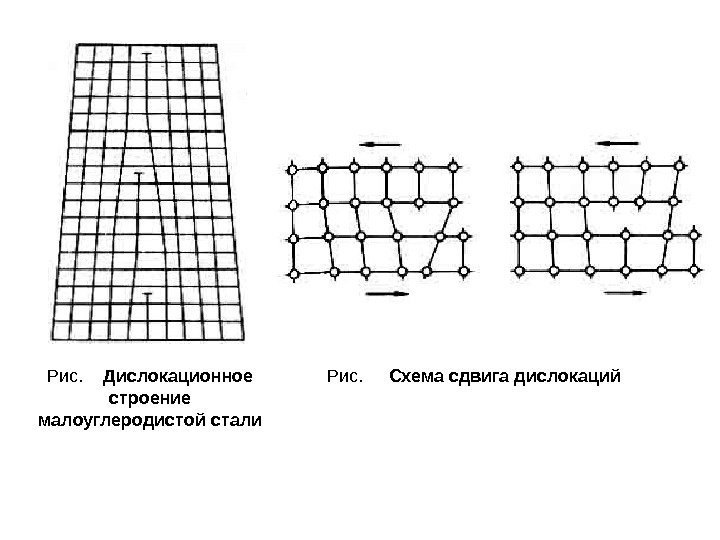 Рис. Дислокационное строение малоуглеродистой стали Рис.  Схема сдвига дислокаций 