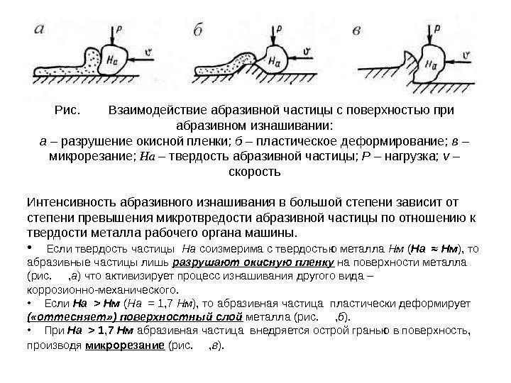 Рис.   Взаимодействие абразивной частицы с поверхностью при абразивном изнашивании: а – разрушение