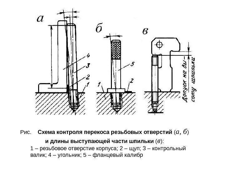 Рис. Схема контроля перекоса резьбовых отверстий ( а, б ) и длины выступающей части