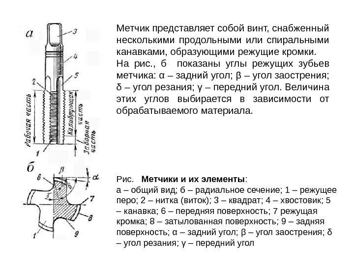 Рис. Метчики и их элементы : а – общий вид; б – радиальное сечение;