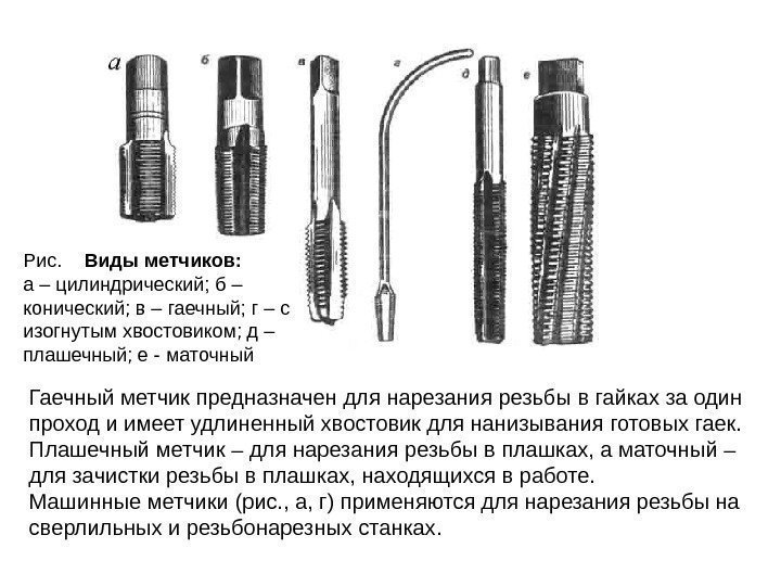 Рис. Виды метчиков: а – цилиндрический; б – конический; в – гаечный; г –