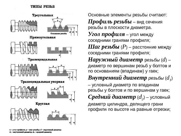 Основные элементы резьбы считают: Профиль резьбы – вид сечения резьбы в плоскости диаметра. Угол