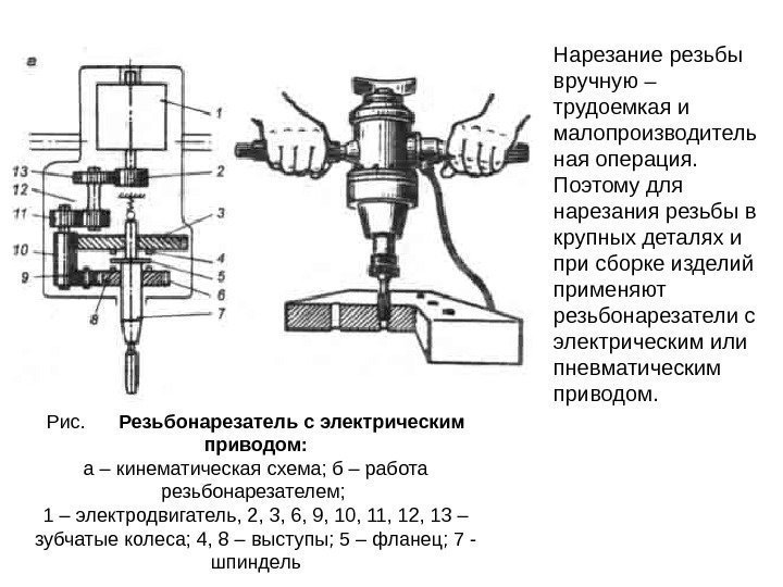 Рис.  Резьбонарезатель с электрическим приводом: а – кинематическая схема; б – работа резьбонарезателем;