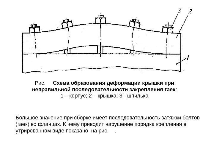 Рис.  Схема образования деформации крышки при неправильной последовательности закрепления гаек : 1 –