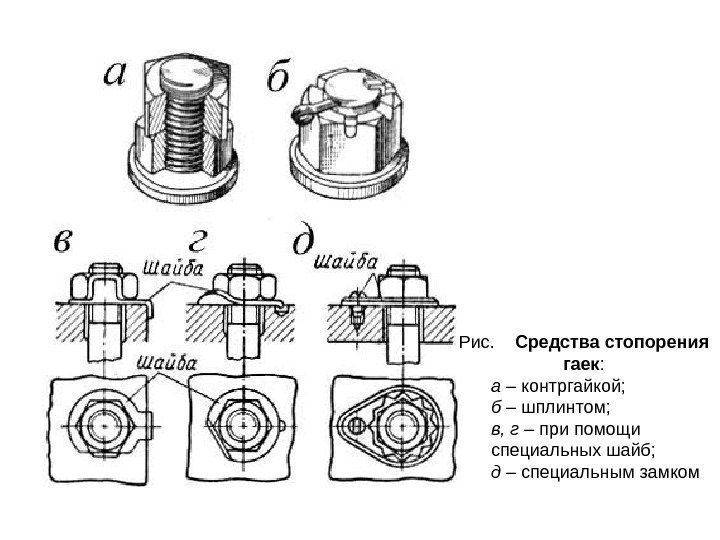 Рис. Средства стопорения гаек : а – контргайкой;  б – шплинтом;  в,