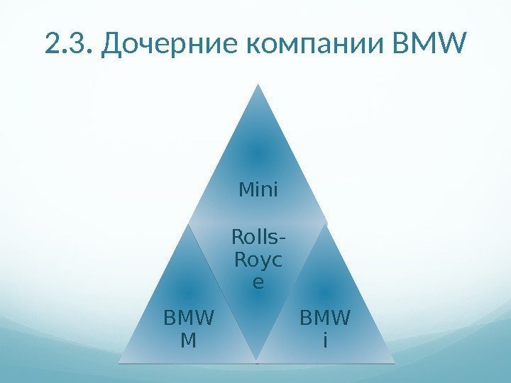 2. 3. Дочерние компании BMW Mini BMW M Rolls- Royc e BMW i 1