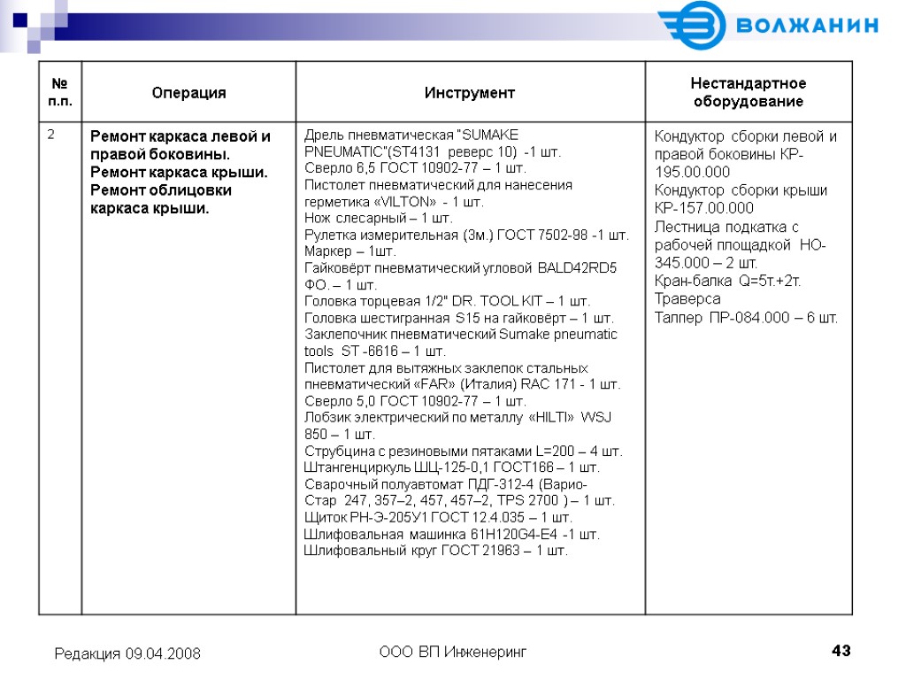 >ООО ВП Инженеринг 43 Редакция 09.04.2008