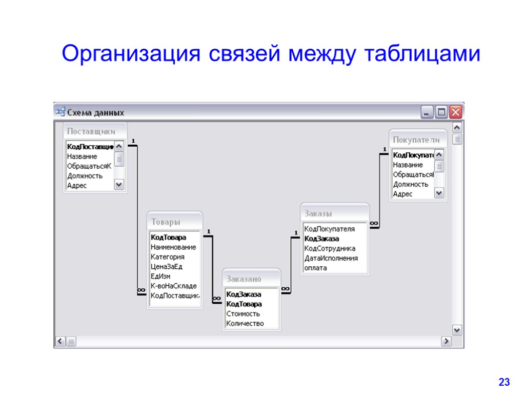 Схема связей база данных