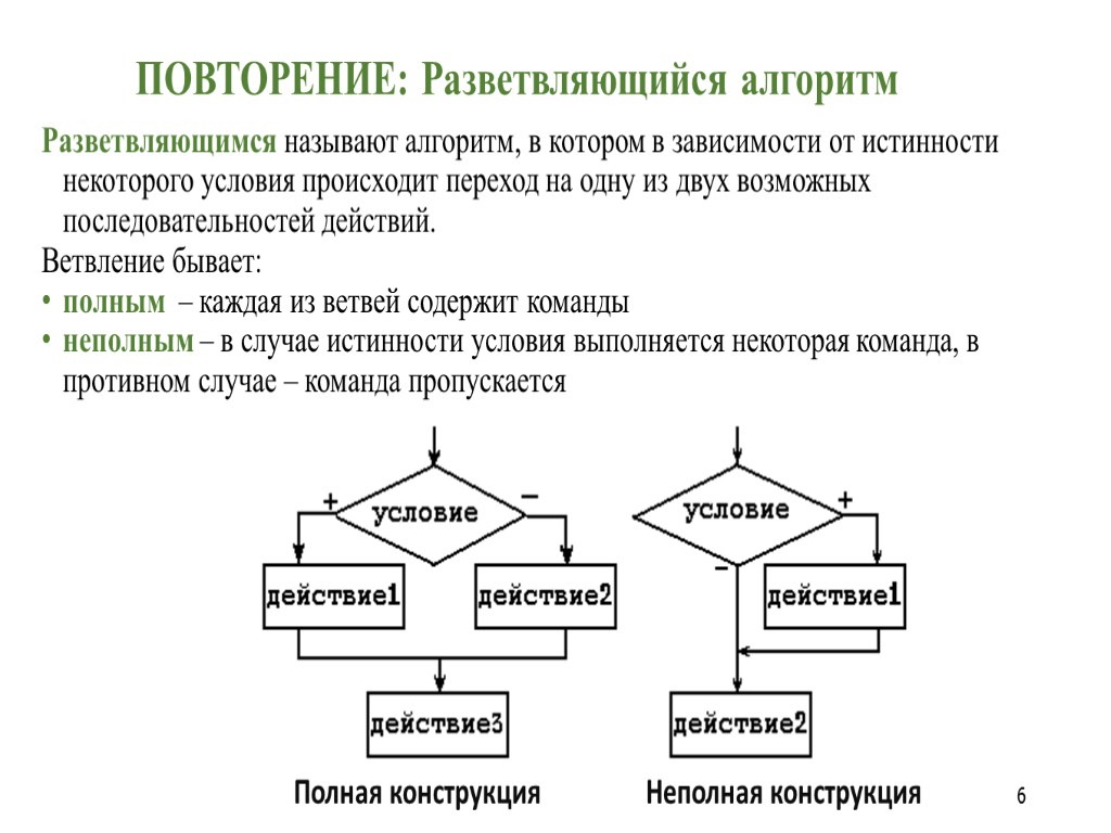 Разветвляющийся алгоритм фото