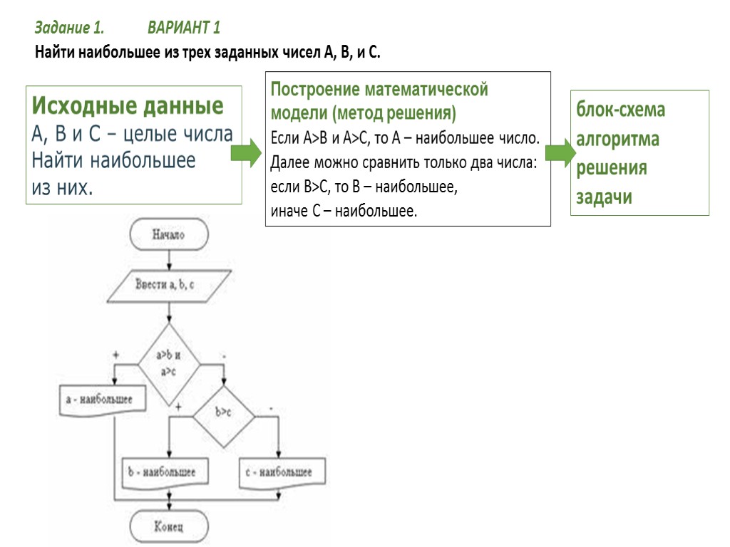 Дано три числа