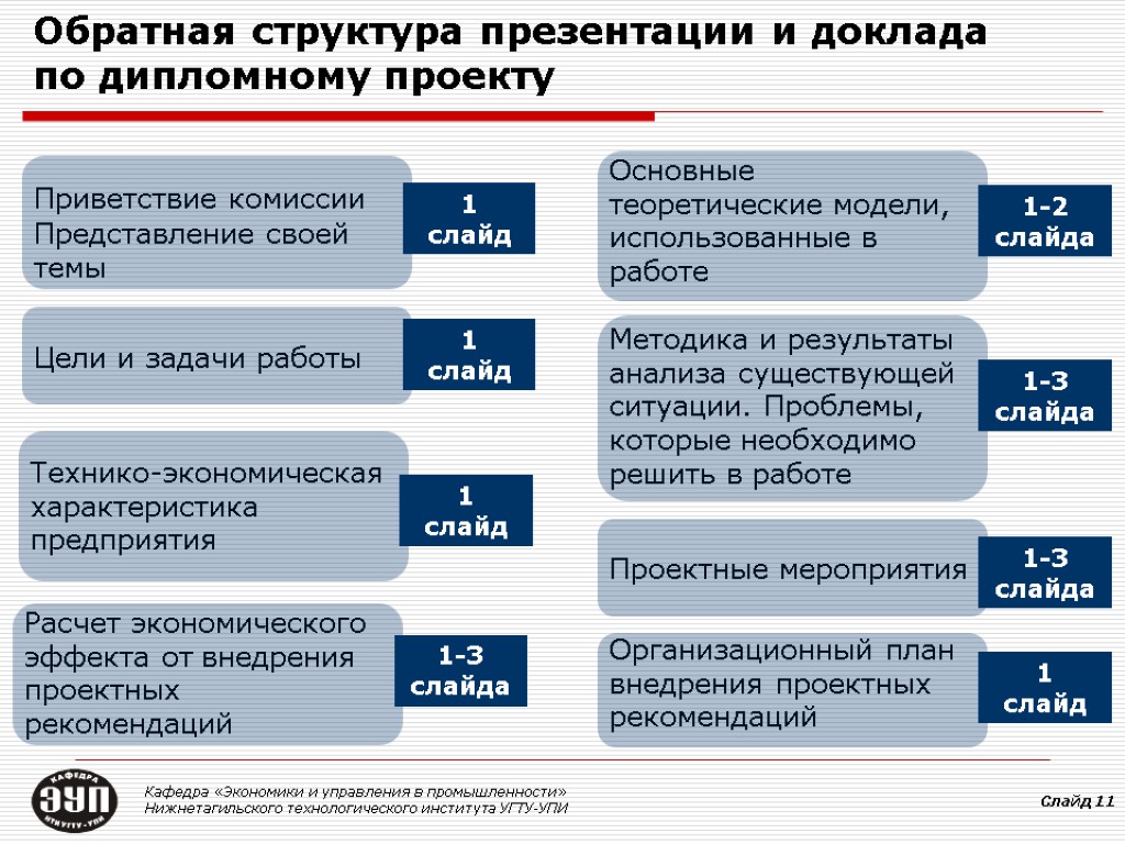 Из чего состоит структура презентации