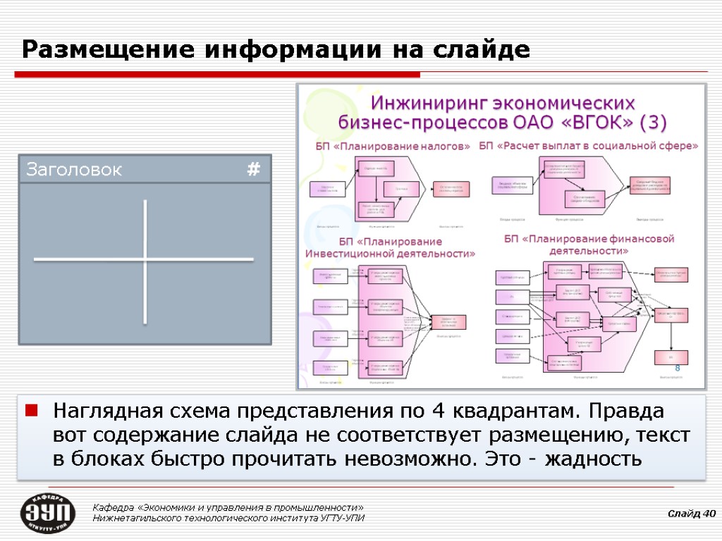 Рекомендации по составлению презентации