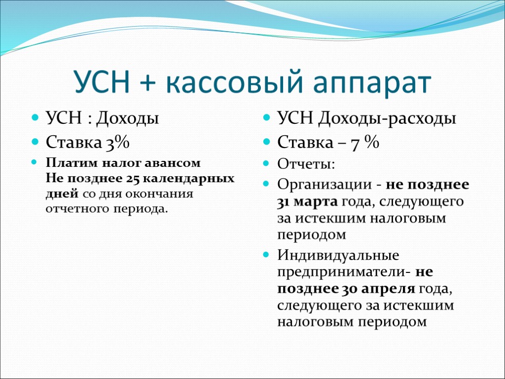 УСН 3%. УСН кассовый метод. Усн 3 процента