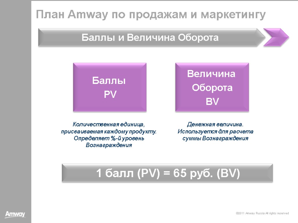 Маркетинг план амвей