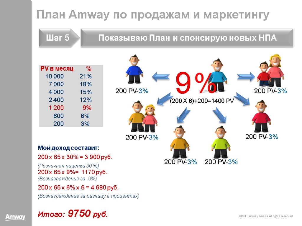 Режим Работы Магазина Амвей