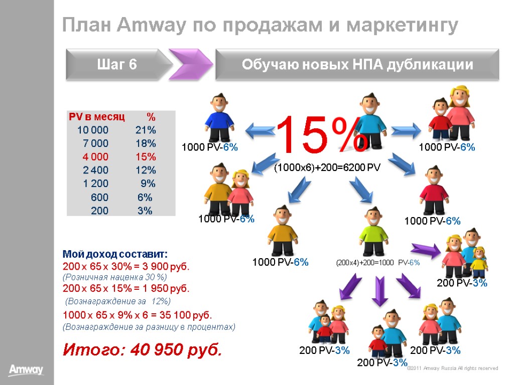 Маркетинг план amway план