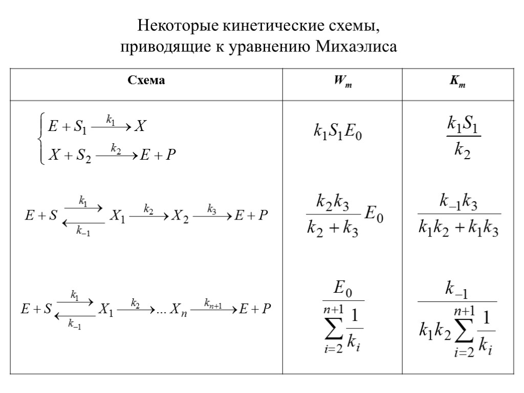 Что такое кинетическая схема