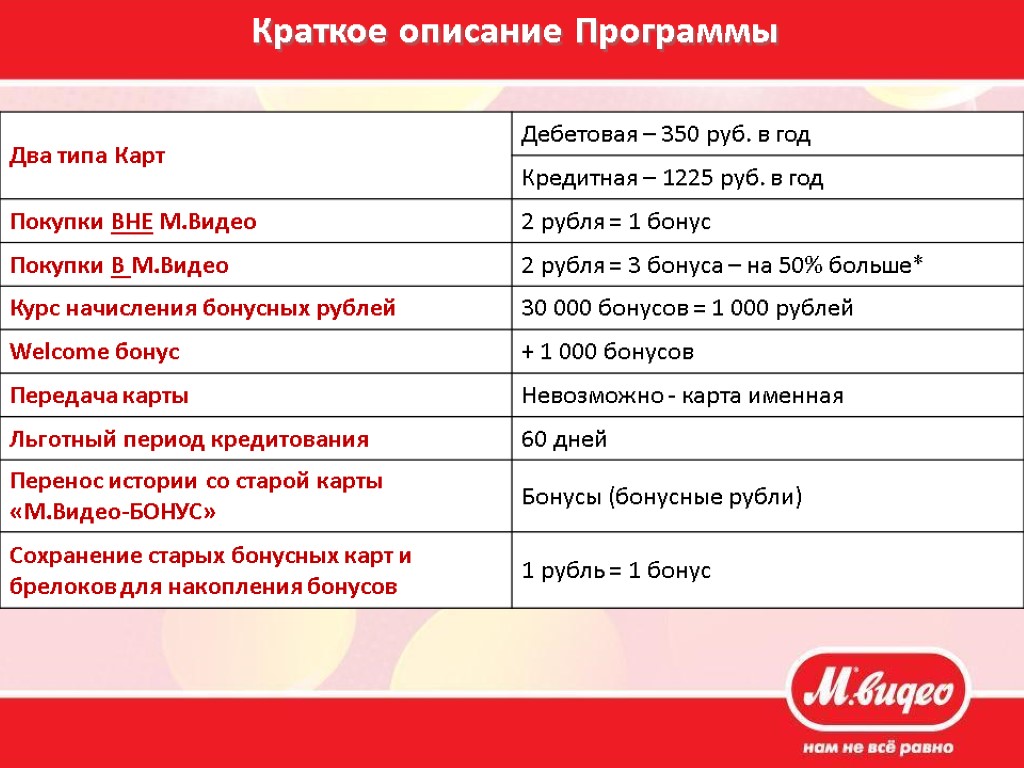 Программа м. Краткое описание программы. 1 Бонус в м видео сколько рублей. Как начисляются бонусы в м видео. Краткие содержания приложение.