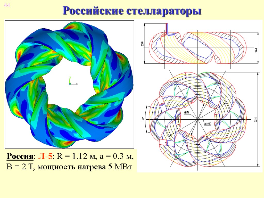 Квазисимметричный стелларатор рисунок