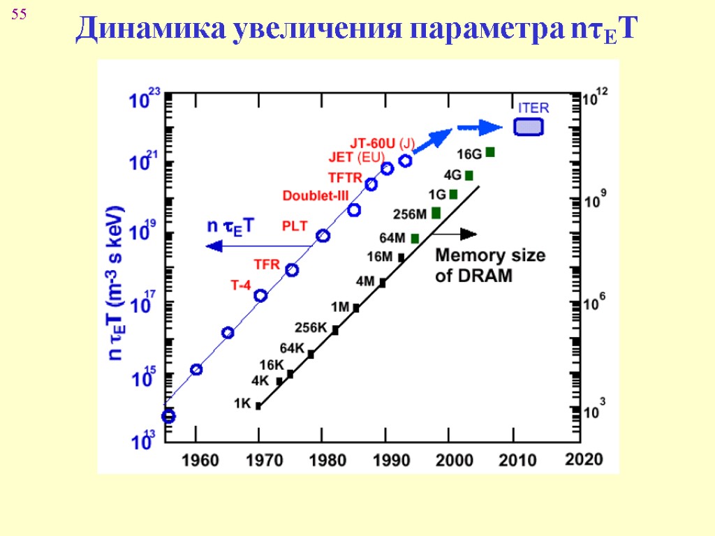 Увеличить динамику. Динамика увеличения. Ядерная динамика. Динамика увеличилась. Увеличение атомной энергии динамика.